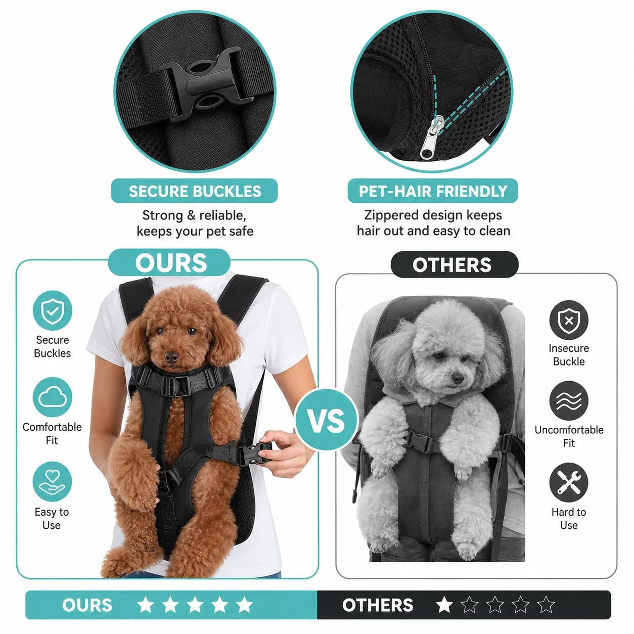Dog Front Carrier Backpack – Hands Free Travel Carrier for Small Pets