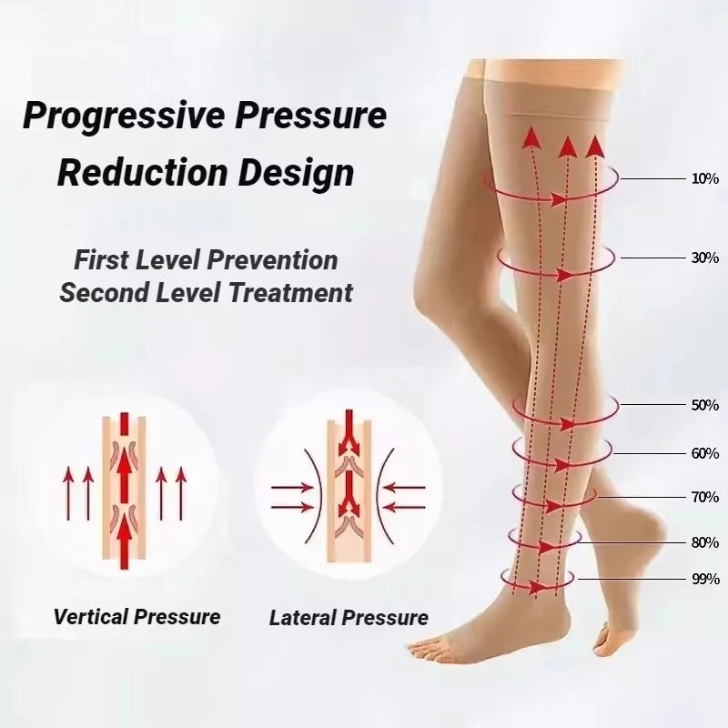 Compression Socks Knee High Toeless Support