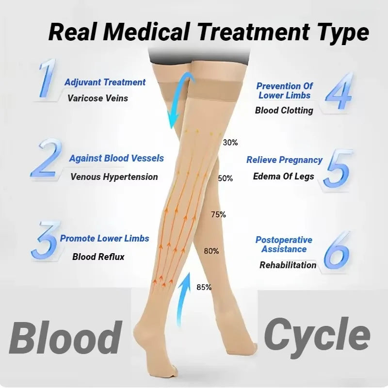 Compression Socks Knee High Toeless Support