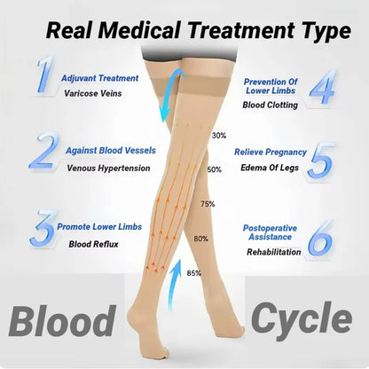 Compression Socks Knee High Toeless Support