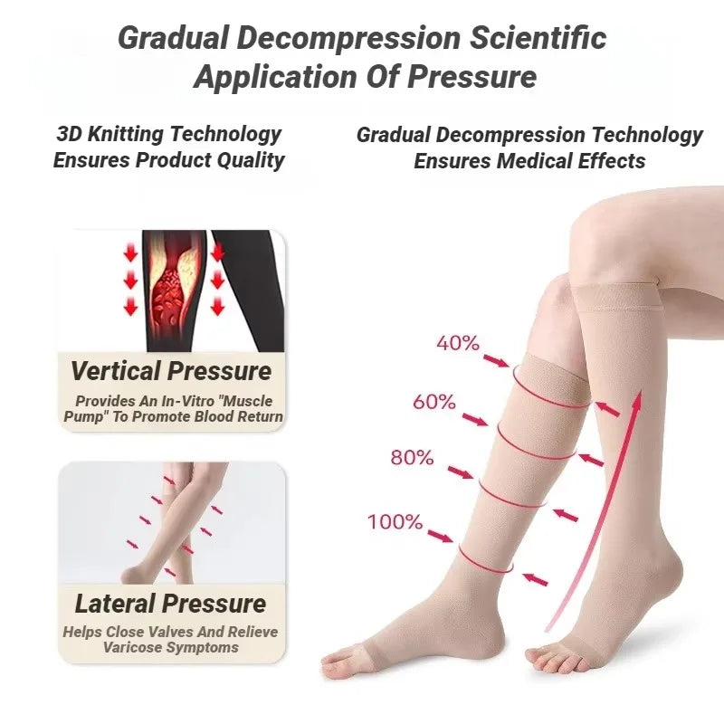 Compression Socks Knee High Toeless Support